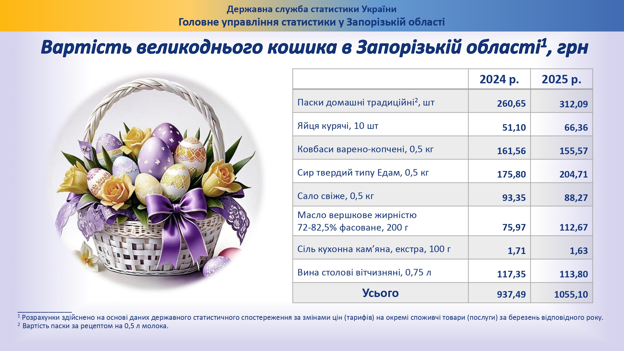 Koshuk 04 2025