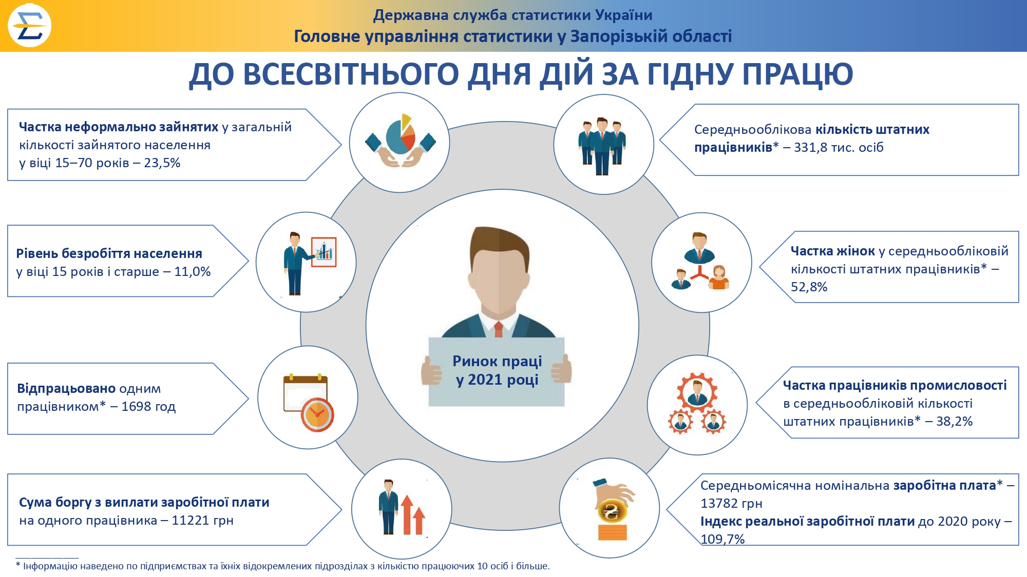 inf Do dnya gid pr 2021 06102022