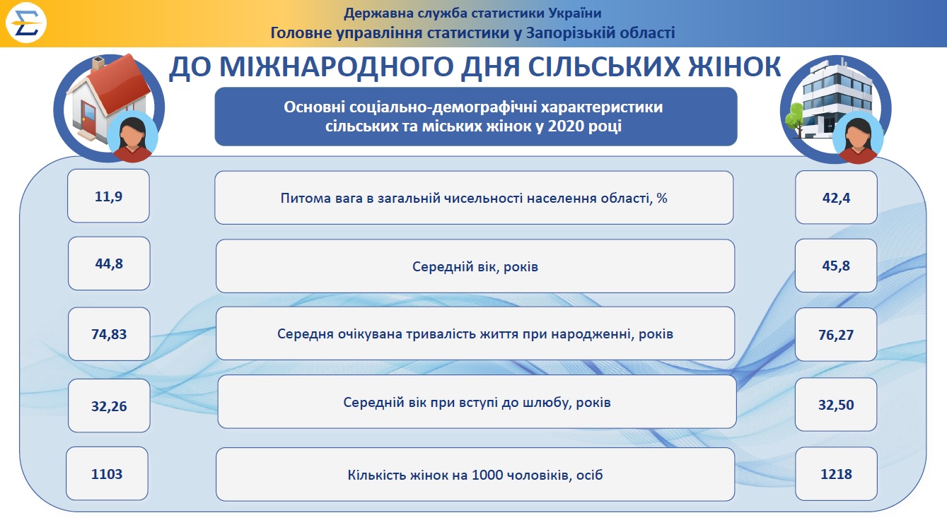 inf Do dnya sil zhin 2020 13102021