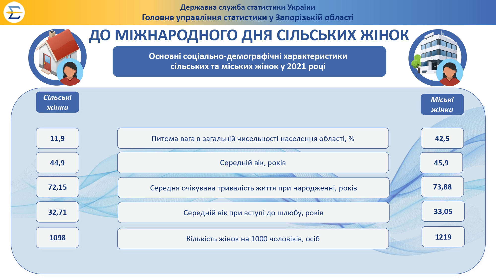 inf Do dnya sil zhin 2021 13102022