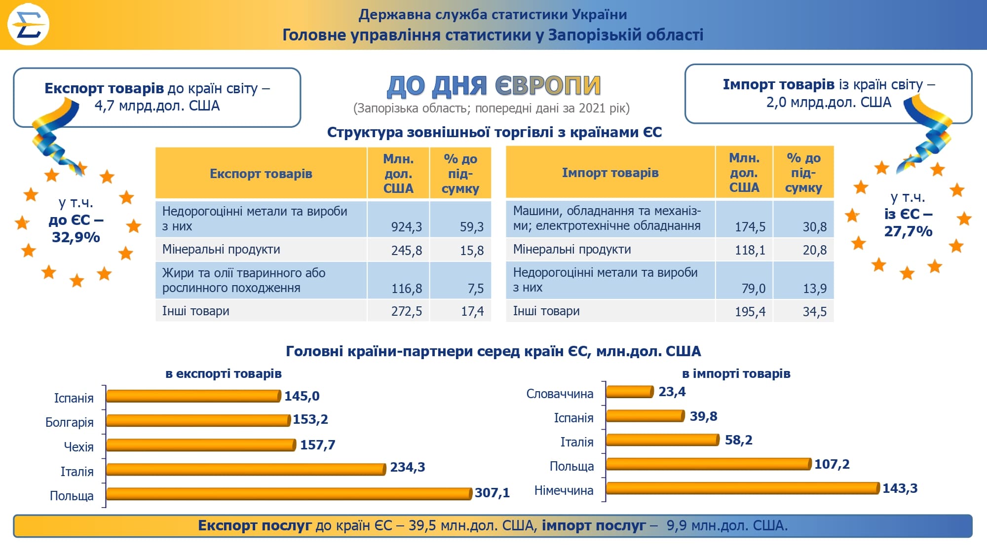 inf den evropy 20052022