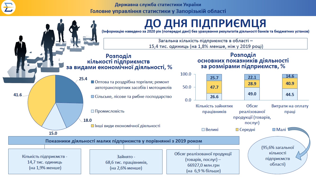 inf den pidpr 2020 03092021