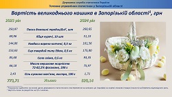 inf koshuk 02052024